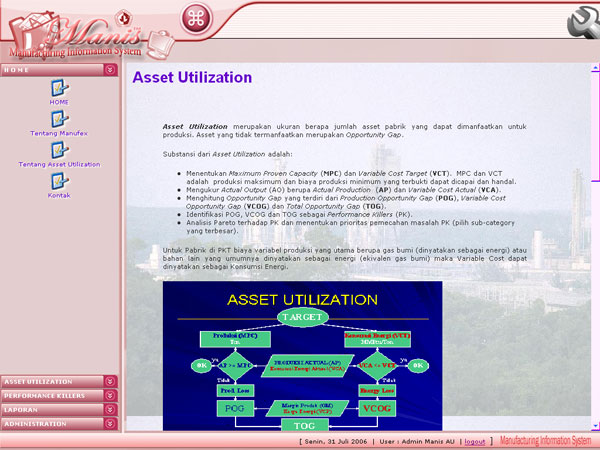 Manufacturing Information System - Asset Utilization